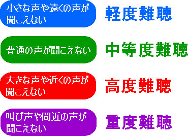 難聴の度合い