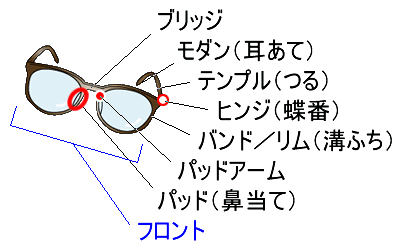 メガネフレームの構造